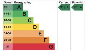 eco, low energy, eco house, sustainable, aaa rating